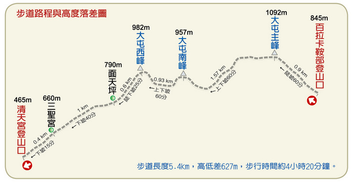 大屯山主峰 陽明山國家公園 二子坪步道 面天山 向天山 向天池 可麗莫購物網