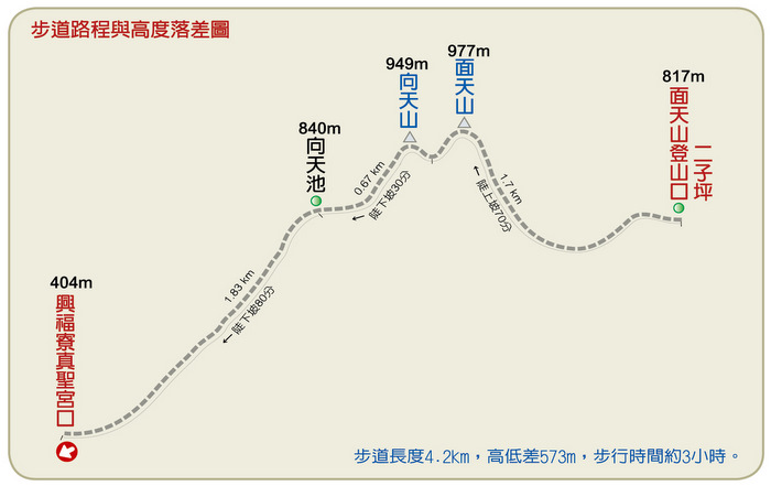大屯山主峰 陽明山國家公園 二子坪步道 面天山 向天山 向天池 可麗莫購物網